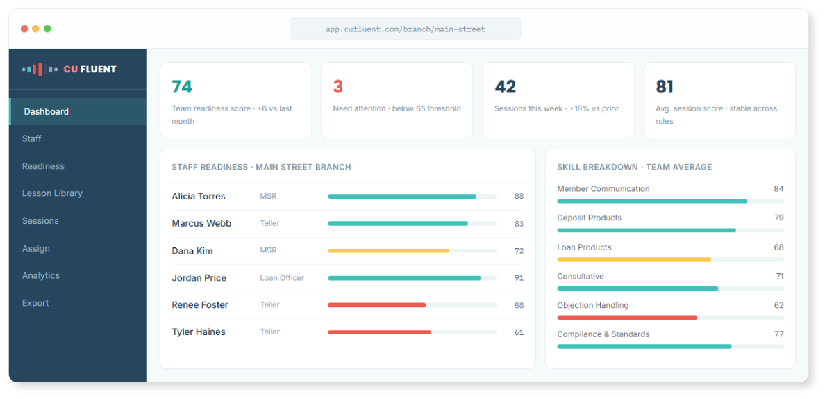 Laptop showing CUfluent dashboard.